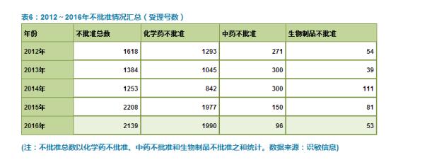 GMP多肽合成公司